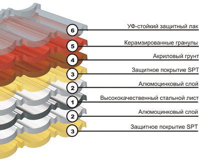 Устройство композитной черепицы